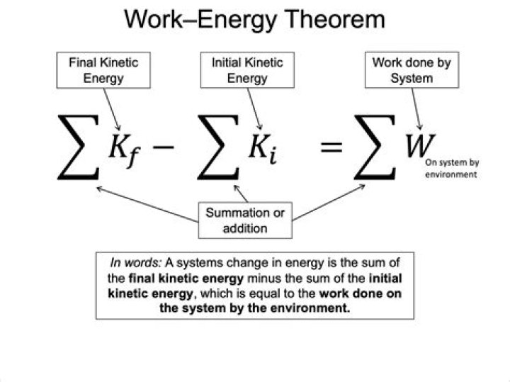 What is work done in terms of energy?