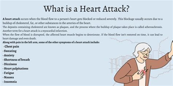 What kind of arm pain is associated with a heart attack?