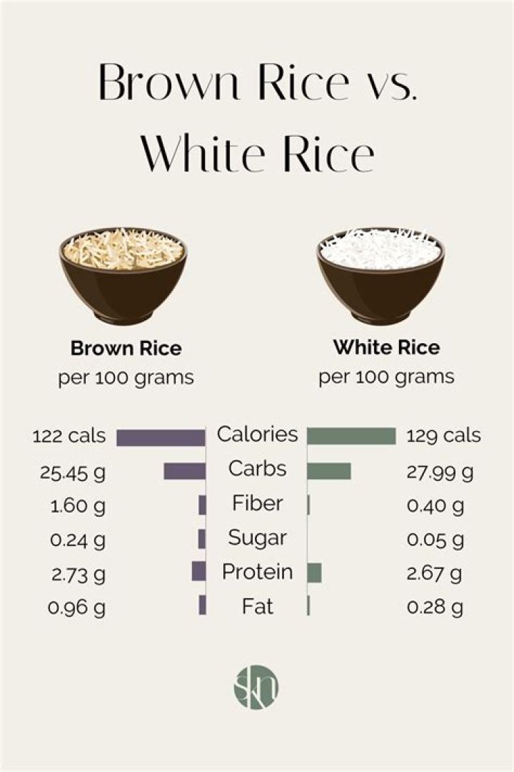 What kind of carbohydrates are in white rice?
