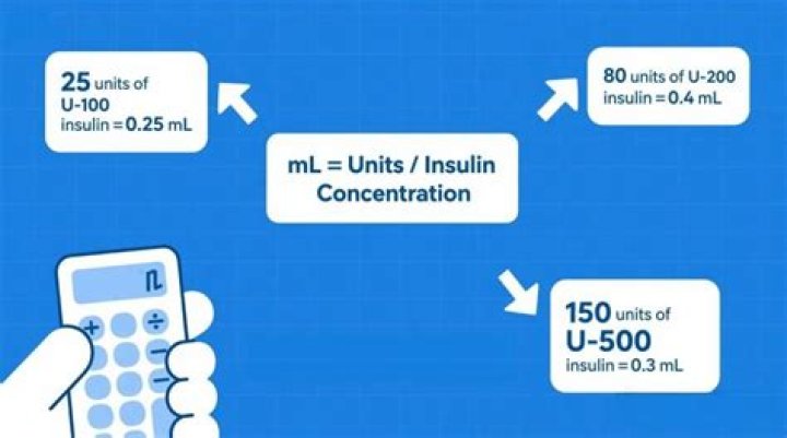 What kind of insulin is U-500?