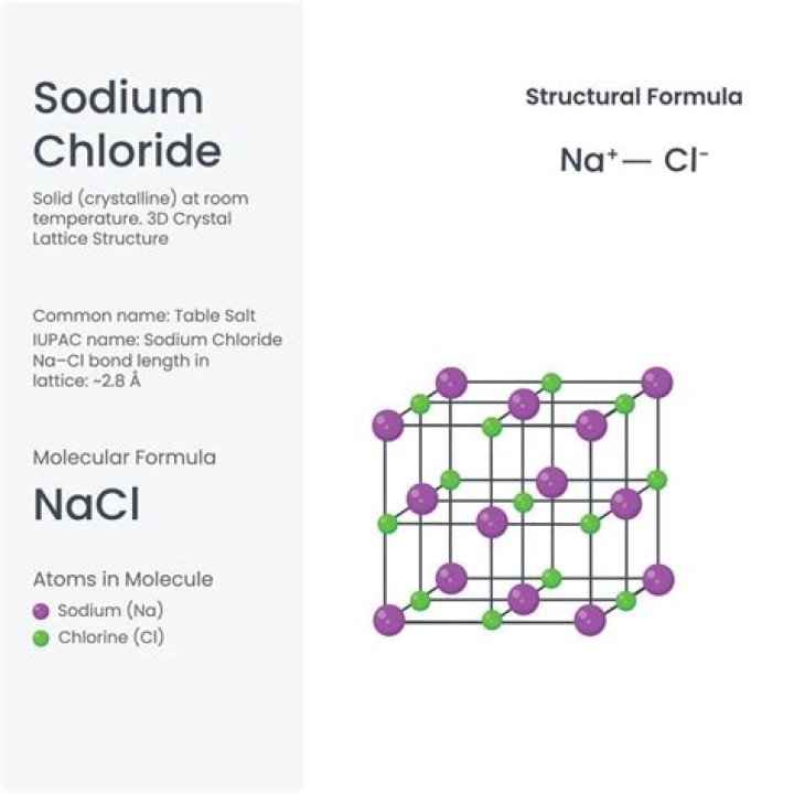 What kind of reaction is the formation of sodium chloride?