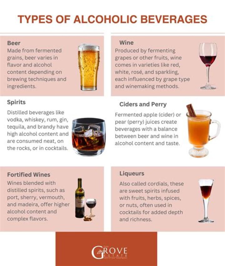 What main body organ gets rid of alcohol for you