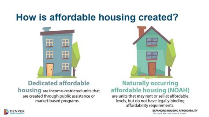 What makes housing affordable?