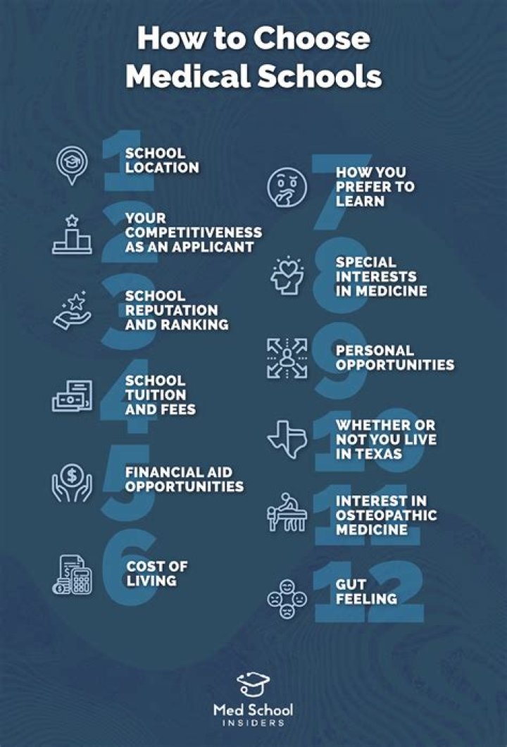 What med schools should I apply to?