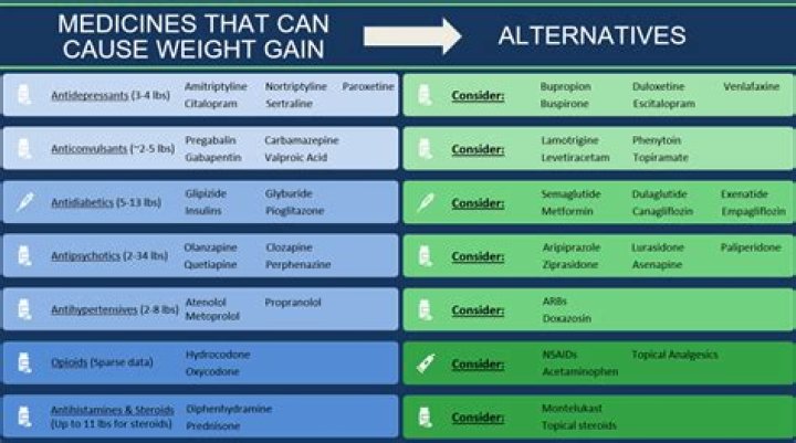What medications can trigger a GI bleed?