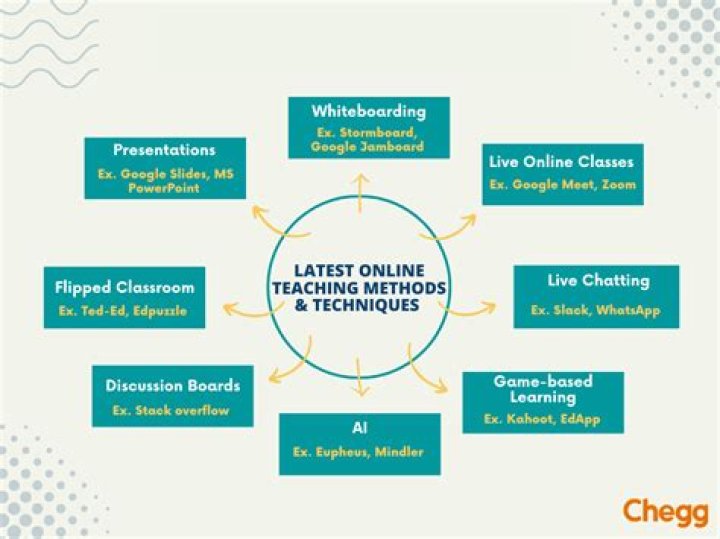 What method is used when learning a language is facilitated in a relaxed comfortable environment with dim lights and soft music