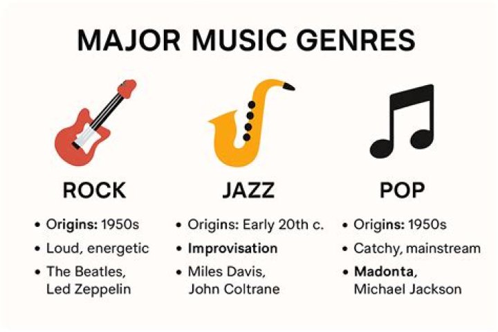 What music genre was popular in the 1930s?