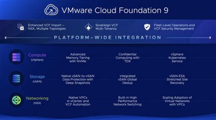 What operating system does VMware run on?