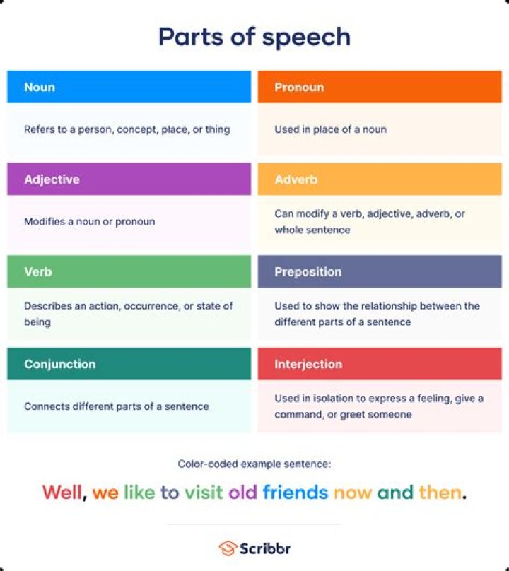 What part of speech is groan?