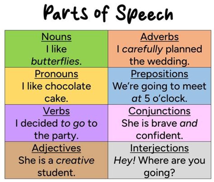 What part of speech is the word alienate?
