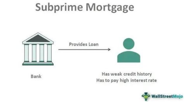 What percentage of mortgages are subprime