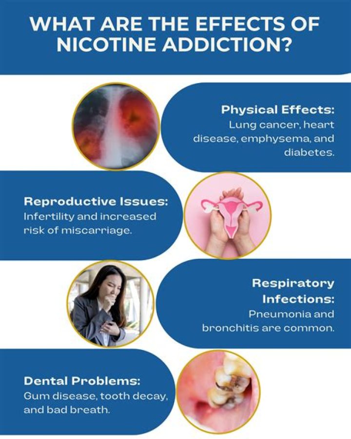 What percentage of nicotine in cigarettes is absorbed in the lungs