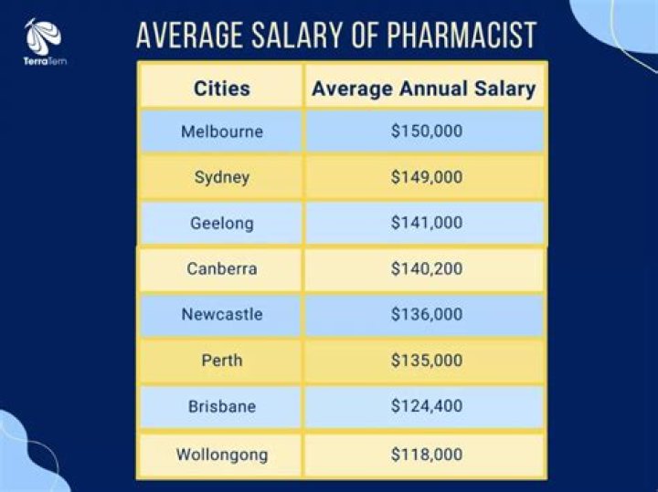 What pharmacists make the most money?