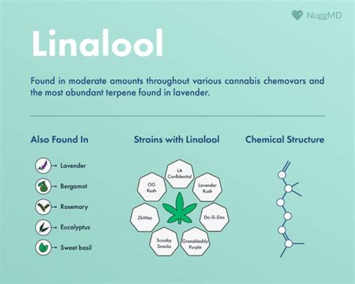 What products have linalool