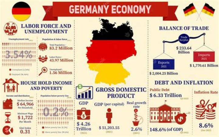 What proposal does Germany make to Mexico?