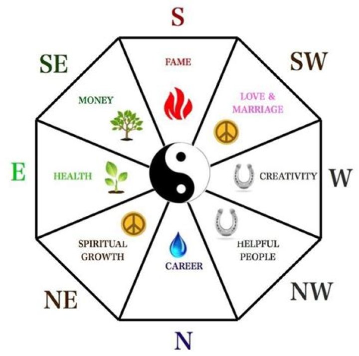 What religion does feng shui come from