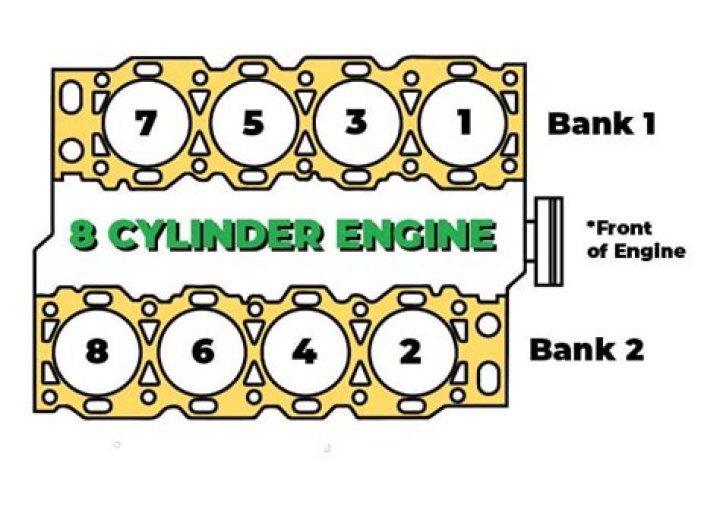 What side of the engine is Bank 1?