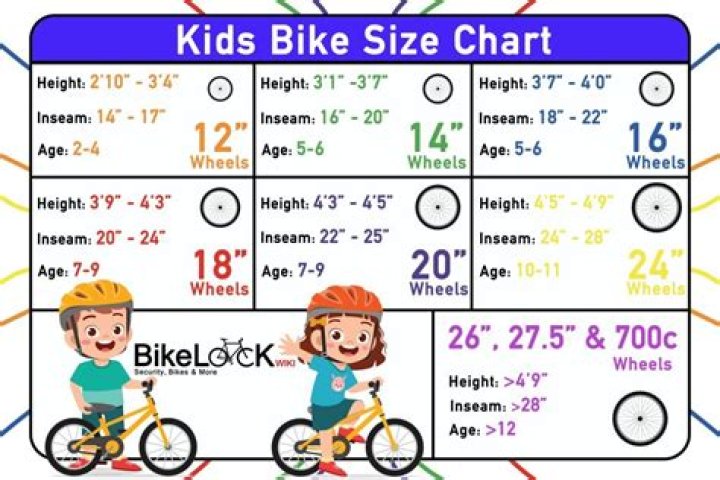 What size bike do I get my 3 year old?