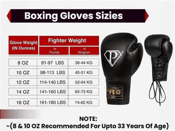 What size boxing gloves should a woman get for kickboxing?
