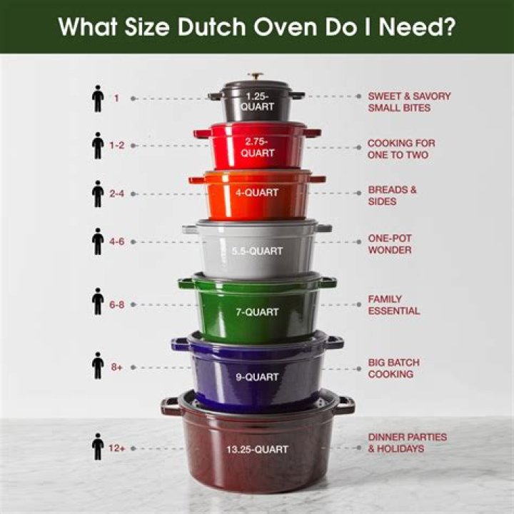 What size of Dutch oven is best