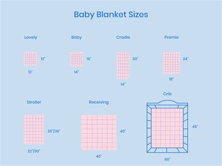 What size should a toddler quilt be