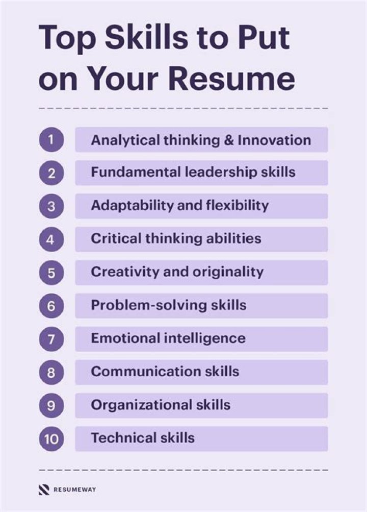 What skills should I put on my resume for fresh graduate?