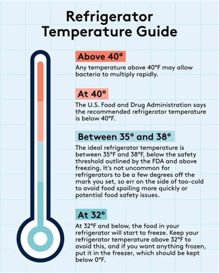 What temperature should my GE refrigerator be set at?