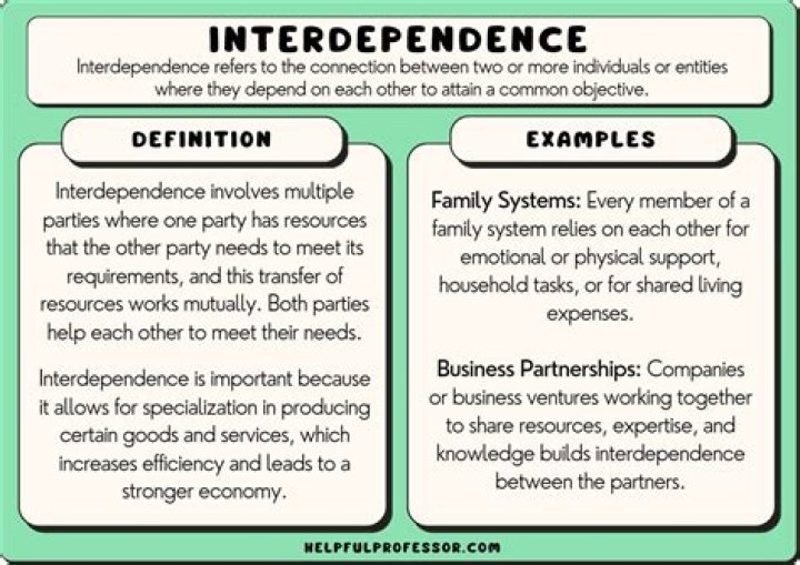 What things are interdependent