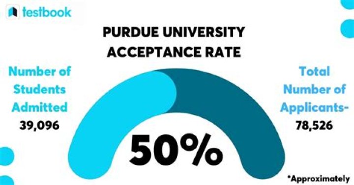 What time does Purdue release admission decisions?