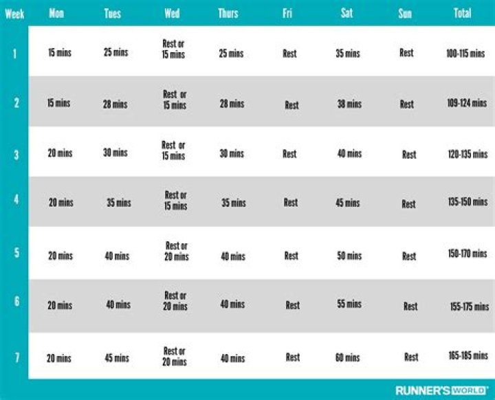 What time trains start running?