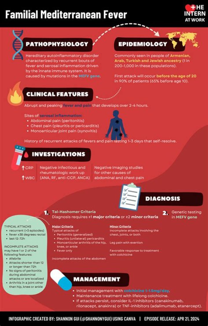 What type of doctor treats Familial Mediterranean Fever