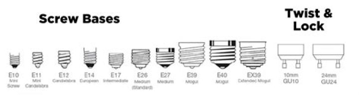What type of socket is a standard light bulb