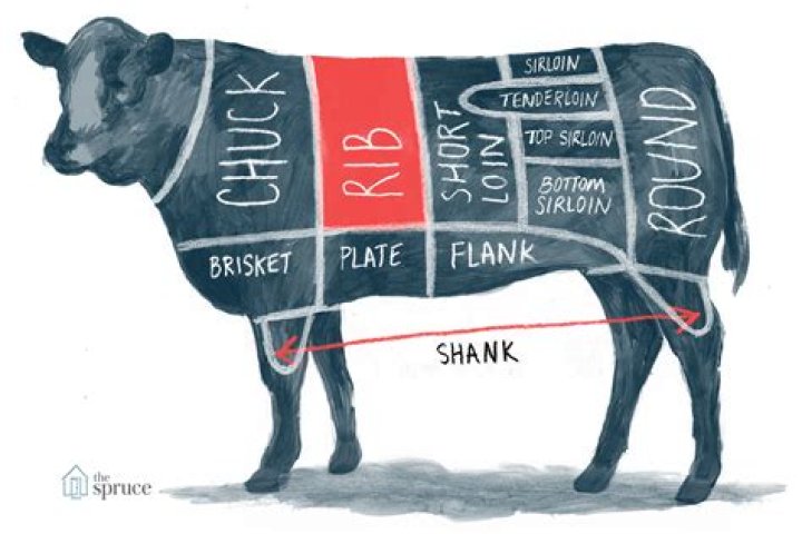 What type of steak is made up of various ribs