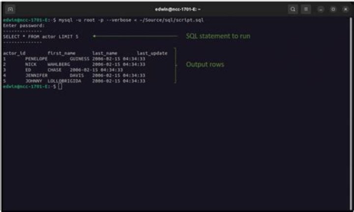 What user does MySQL run as