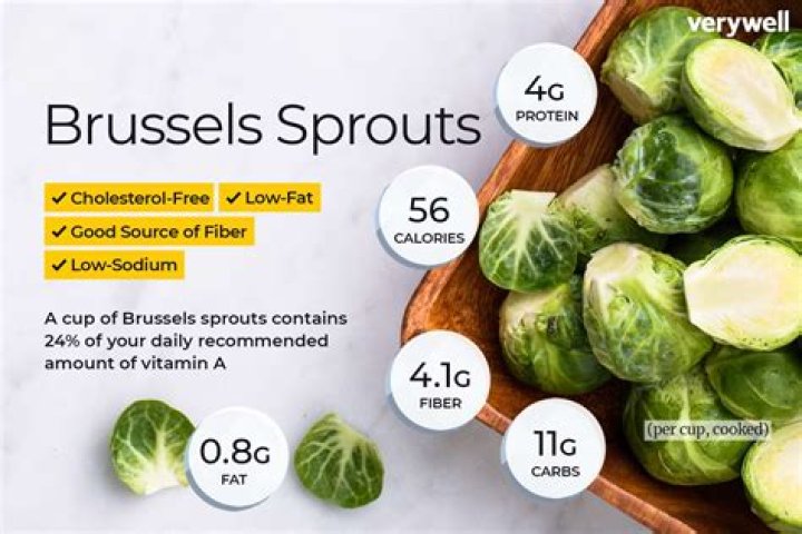 What vitamins and minerals are in Brussel sprouts