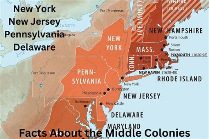 What was New York known for in the Middle colonies?