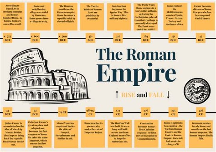 What was the culture of the Roman Empire
