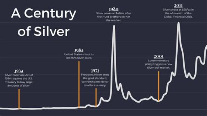 What was the silver price in 2013?