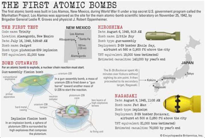 What were the nicknames of the first two atomic bombs?