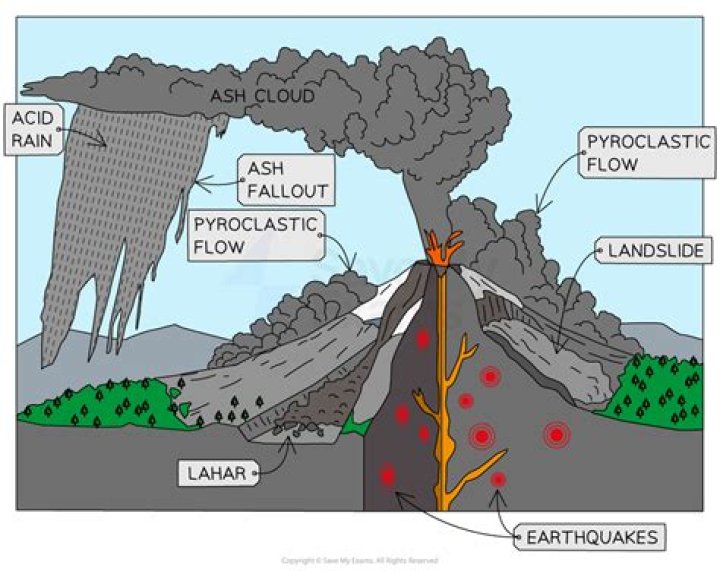 What were the secondary effects of the Gorkha earthquake?