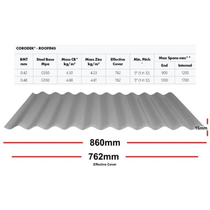 What width does metal roofing come in