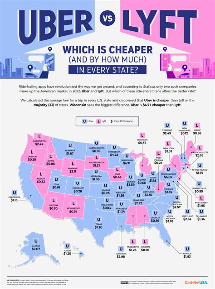What year car do you need for LYFT in Maryland?