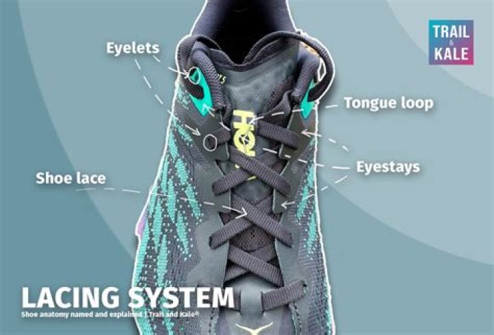 Whats the plastic tip of your shoelace called