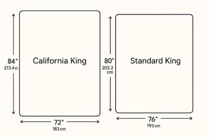 Whats the size of a California king size bed