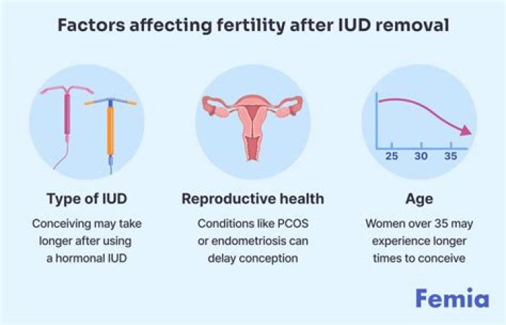 When can I get pregnant after IUD removal?