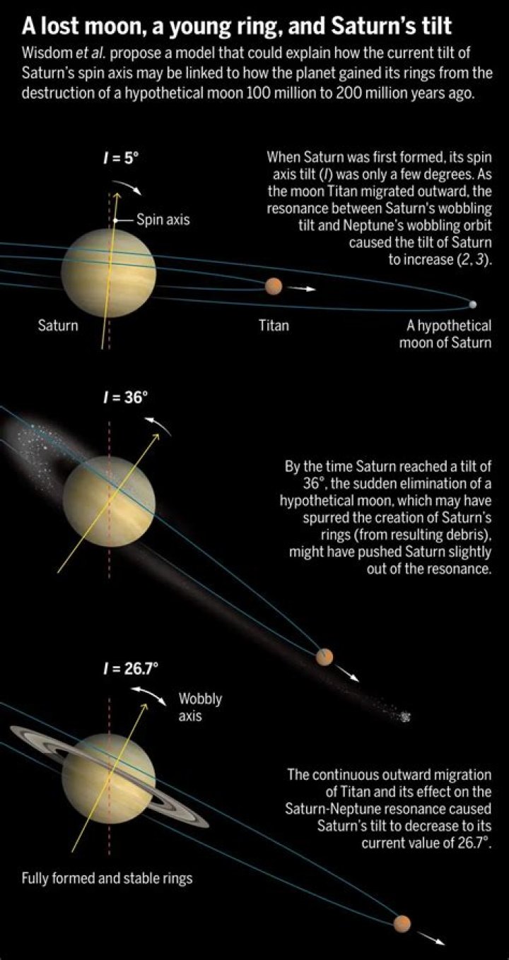 When did Saturn go retrograde 2018?