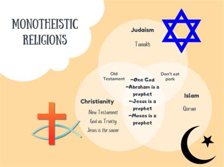 When did the first monotheistic religion appear?