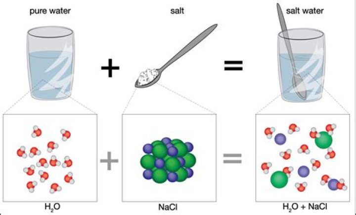 When NaCl is added to water what is added to table salt