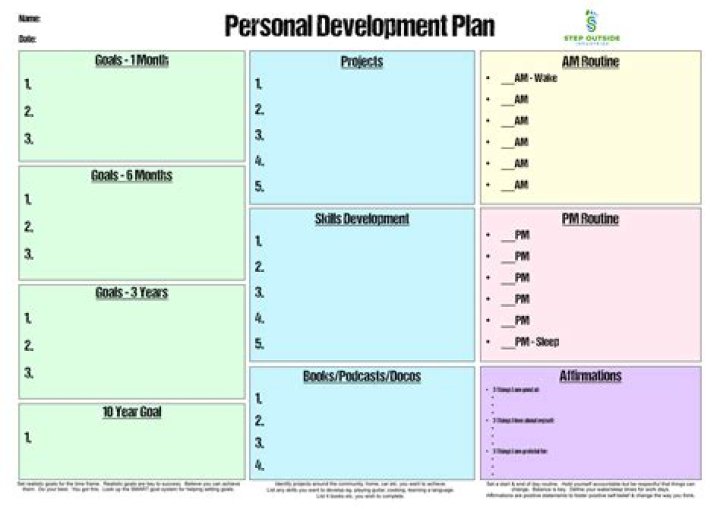 When was plan 17 created?