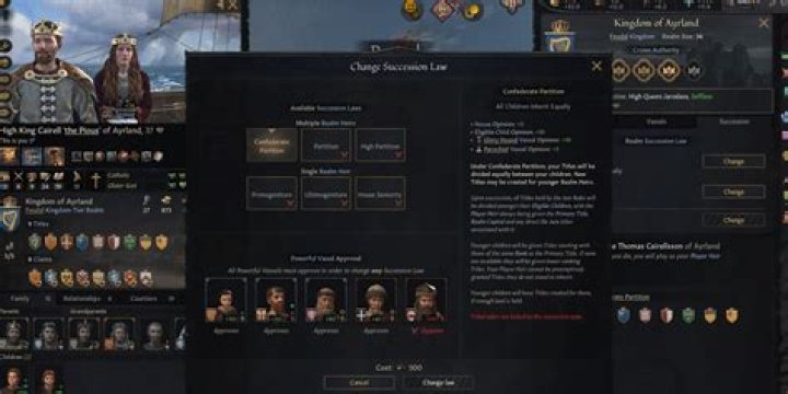 When was primogeniture established?